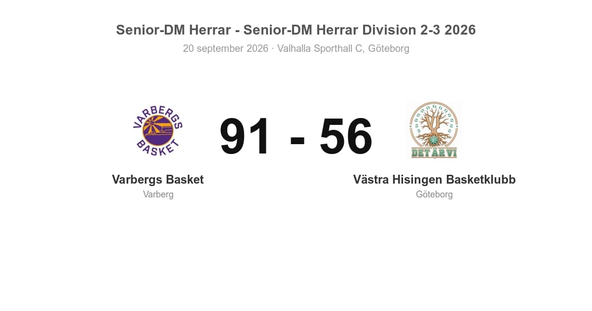 Vinst hemma för Varbergs Basket mot Västra Hisingen (91–56)