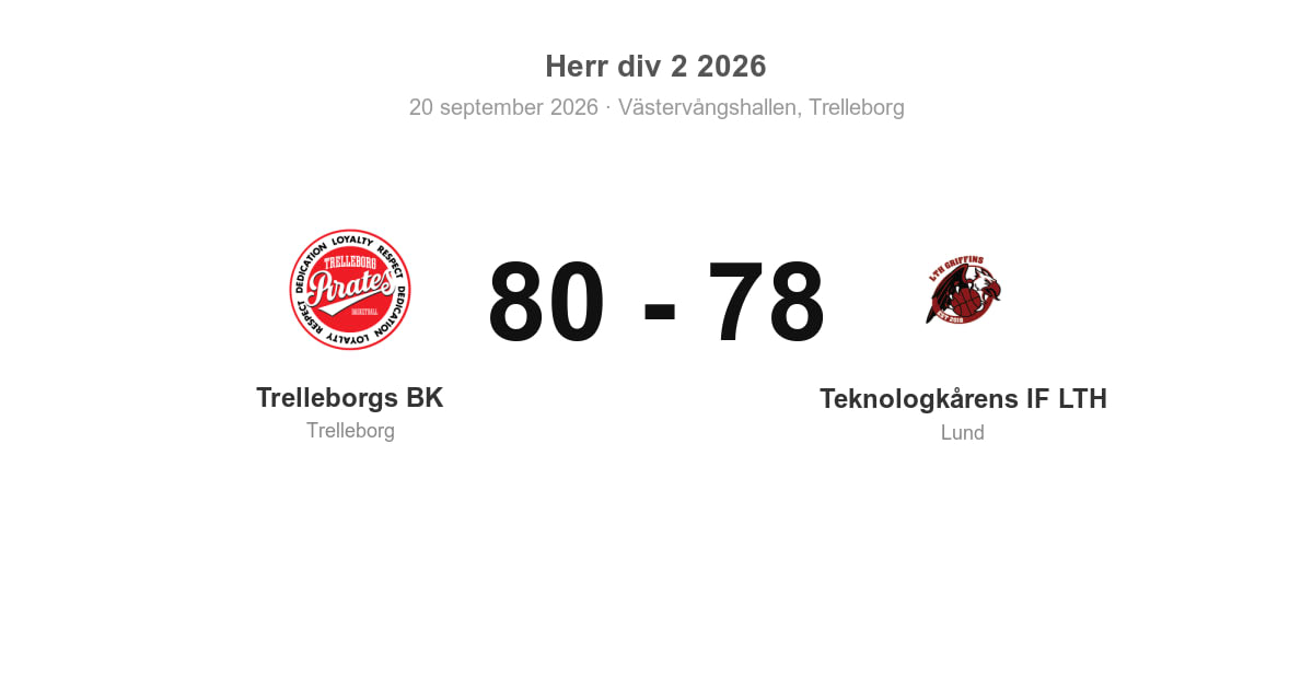 Förlust för Lund i bortamatch mot Trelleborgs BK