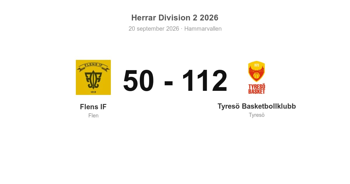 Förlust för Flen hemma mot Tyresö – 50–112
