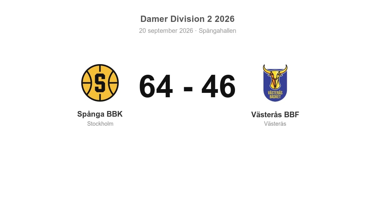 Förlust borta för Västerås mot Spånga (64–46)