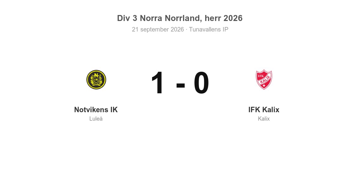 Förlust för IFK Kalix i bortamatch mot Notvikens IK