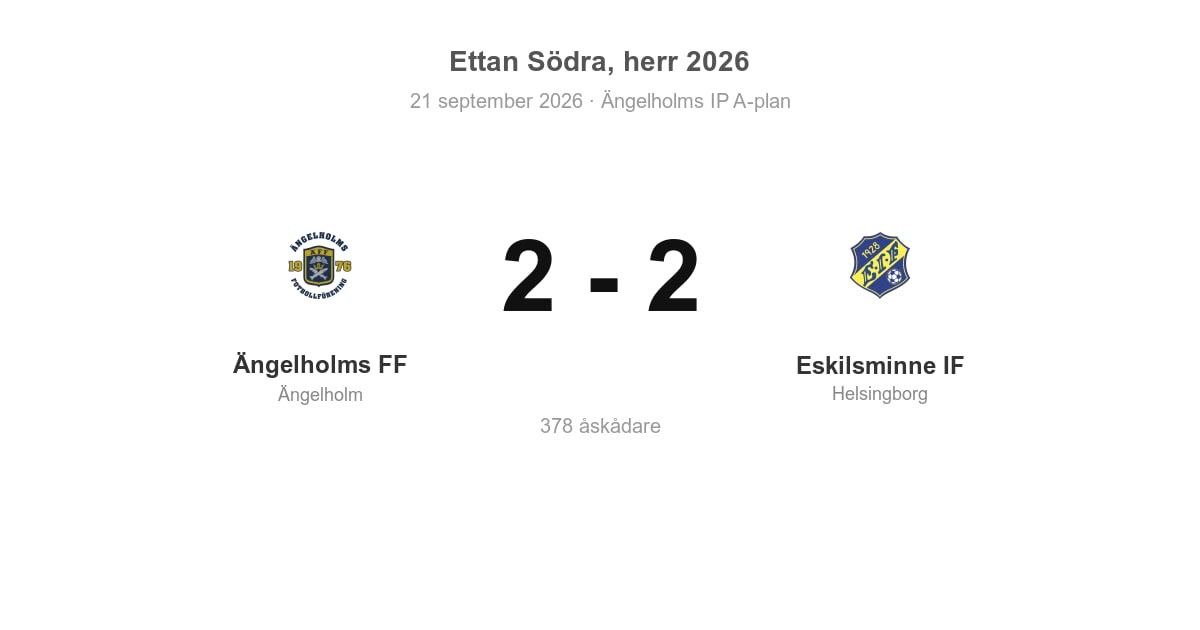 Ängelholm oavgjort hemma mot Eskilsminne