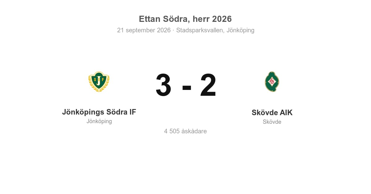 Skövde AIK föll mot Jönköpings Södra i bortamatch
