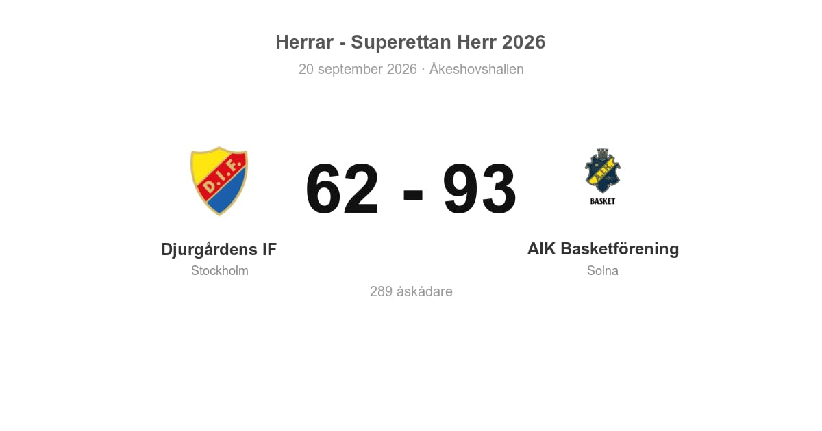Vinst för AIK i bortamatch mot Djurgårdens IF