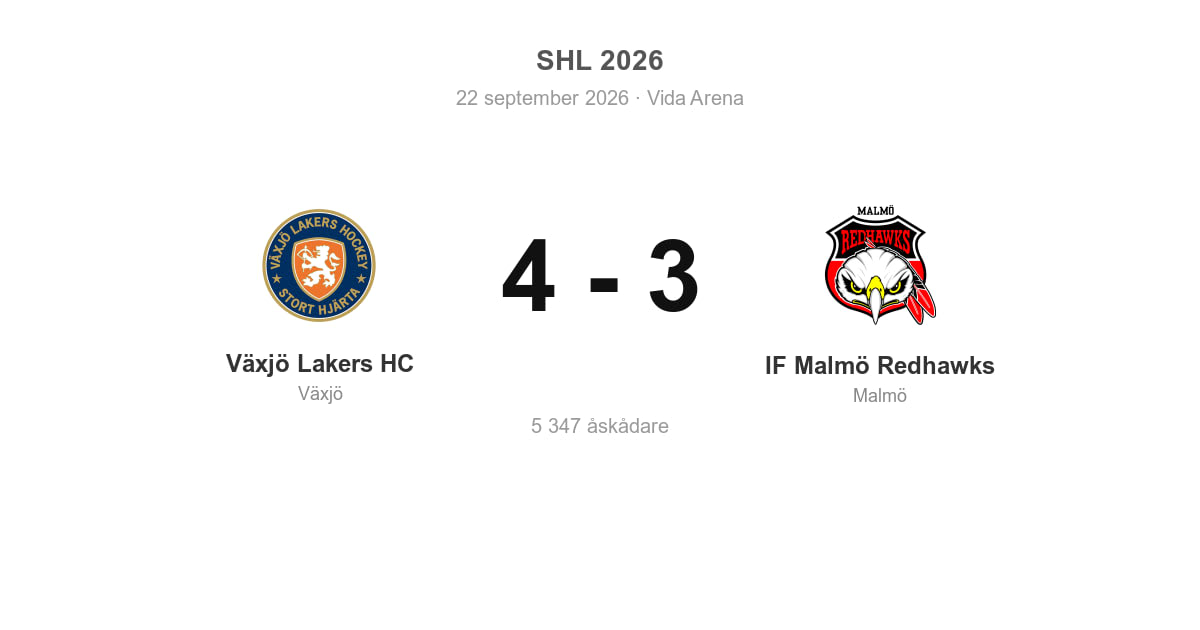 Förlust för Malmö i bortamatch mot Växjö (3–4)