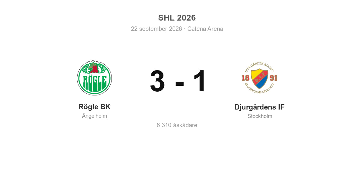 Vinst för Rögle BK hemma mot Djurgårdens IF