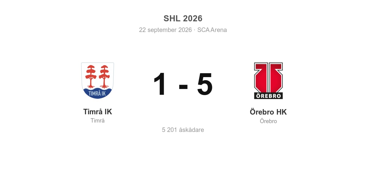 Förlust hemma mot Örebro – Timrå 1–5