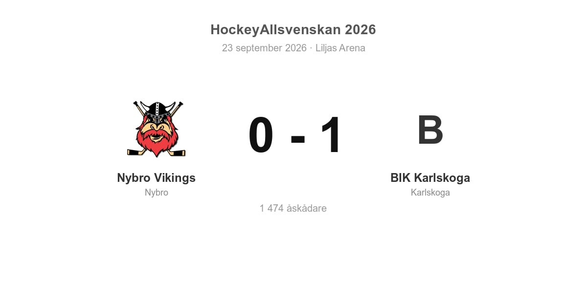 Förlust hemma för Nybro: 0–1 mot BIK Karlskoga