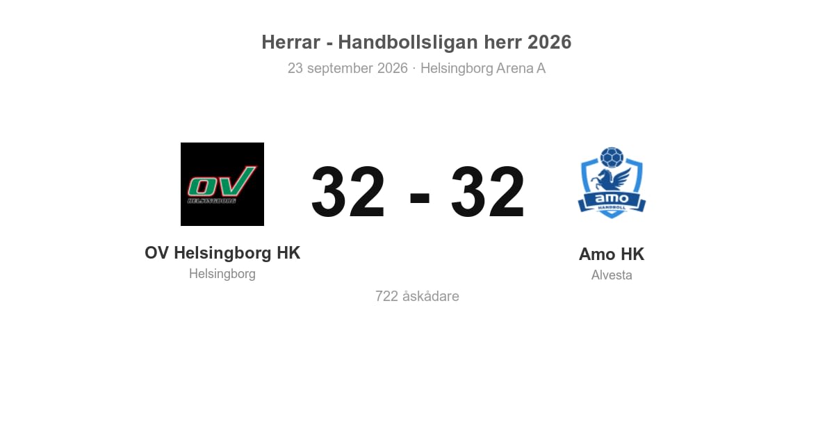 Oavgjort för Amo HK i bortamatch mot OV Helsingborg (32–32)