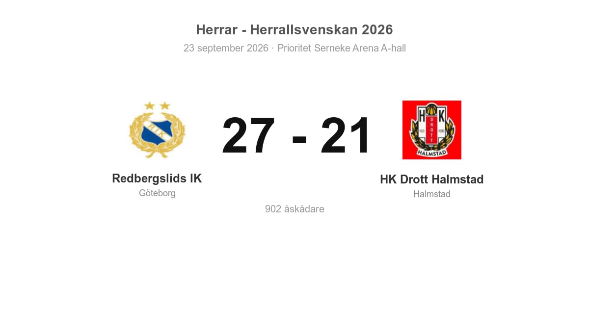 Vinst för Redbergslids IK hemma mot HK Drott