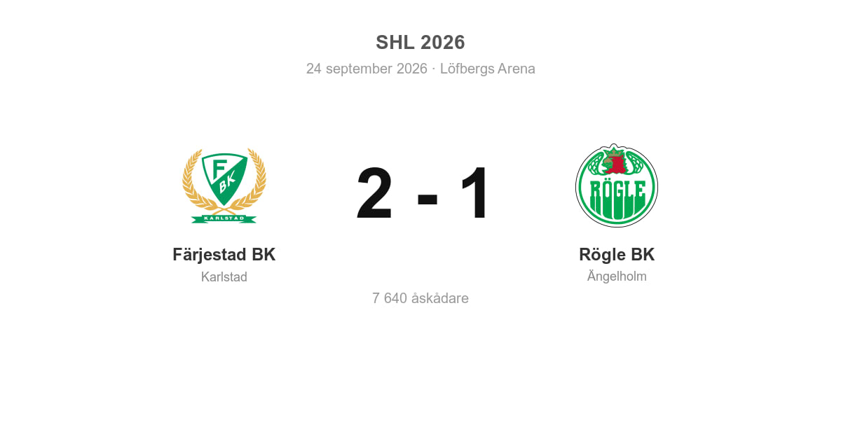 Förlust för Ängelholm (Rögle BK) i bortamatch mot Färjestad BK