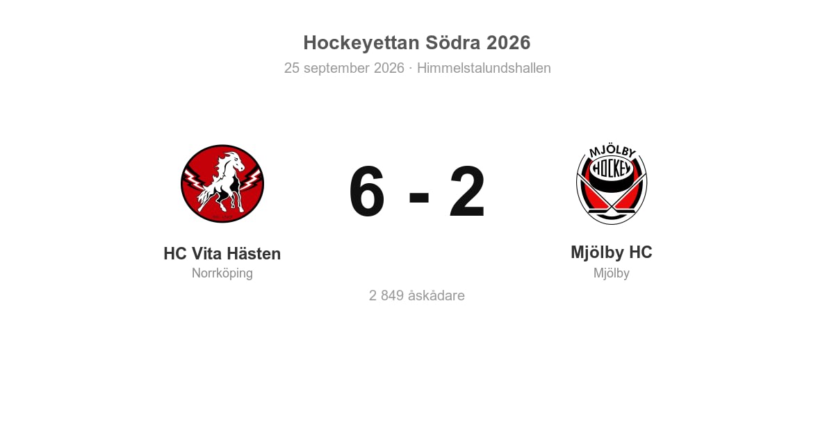 Förlust borta mot HC Vita Hästen för Mjölby HC