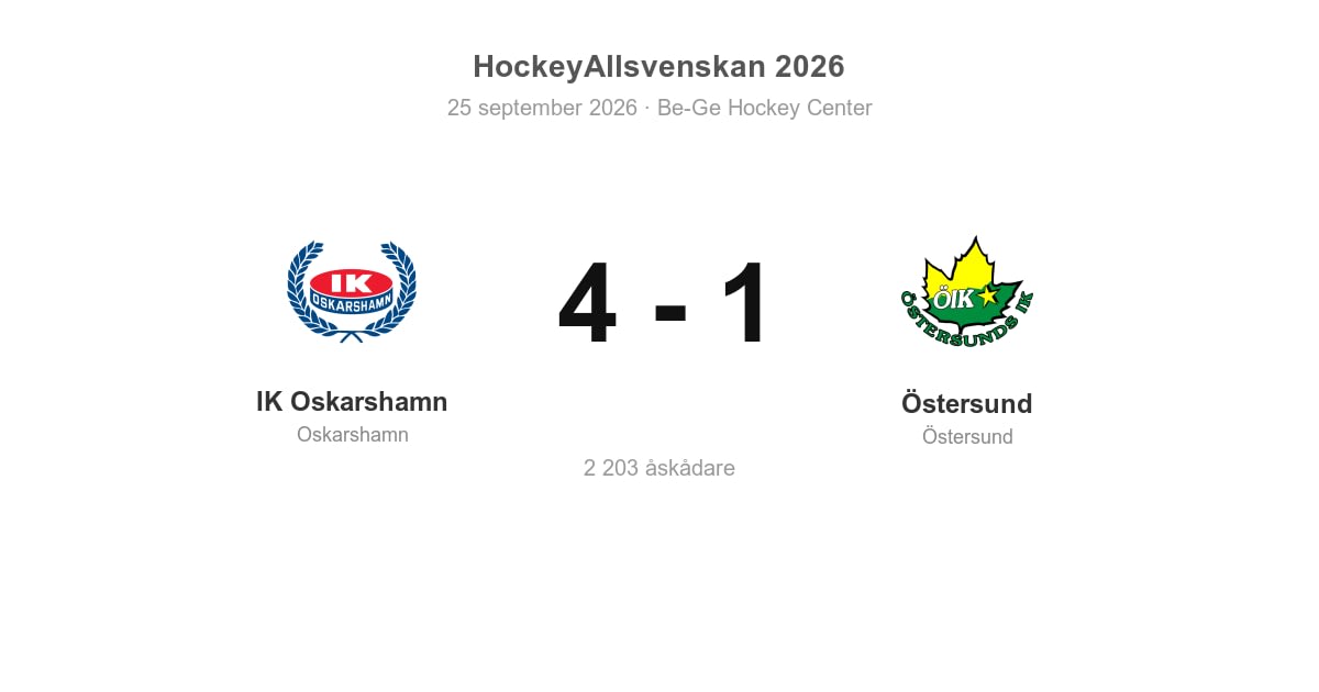 Vinst för IK Oskarshamn hemma mot Östersund