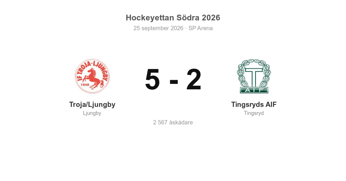 Vinst för Ljungby hemma mot Tingsryds AIF