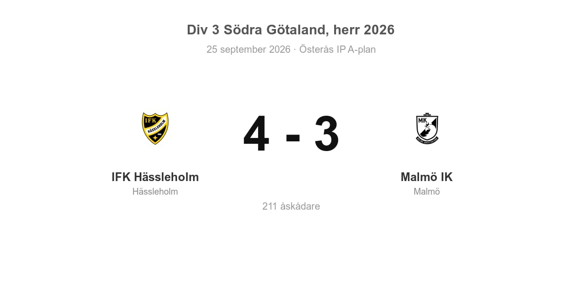 Seger för IFK Hässleholm hemma mot Malmö IK (4–3)