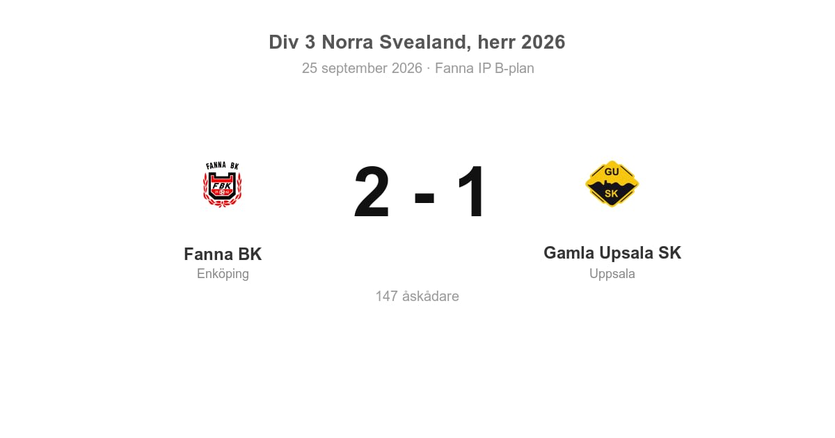 Vinst för Fanna BK hemma mot Gamla Upsala SK