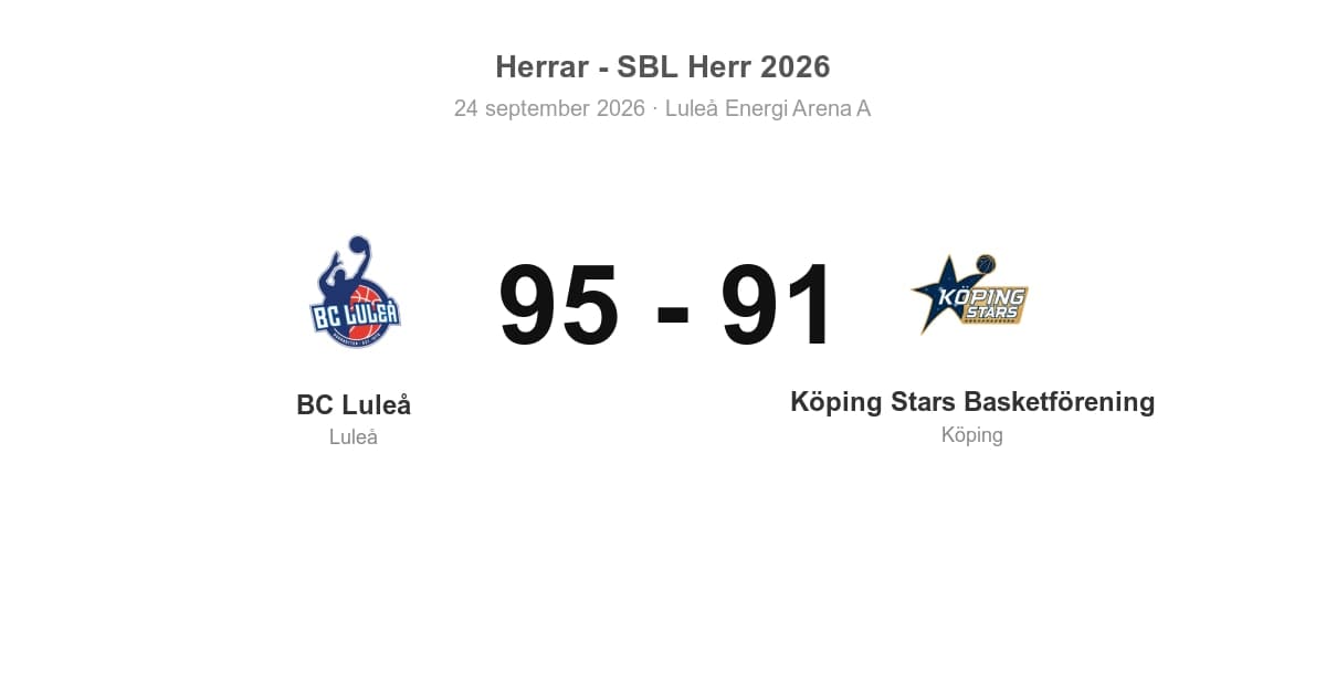 Förlust för Köping borta mot BC Luleå (95–91)