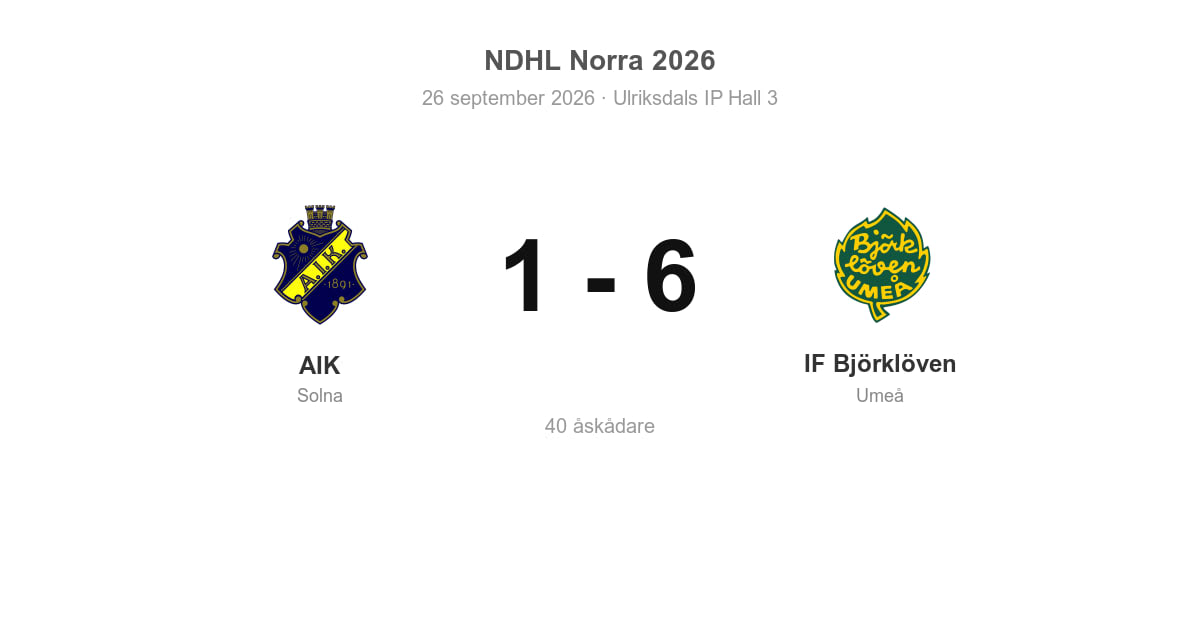 Förlust för AIK hemma mot IF Björklöven (1–6)