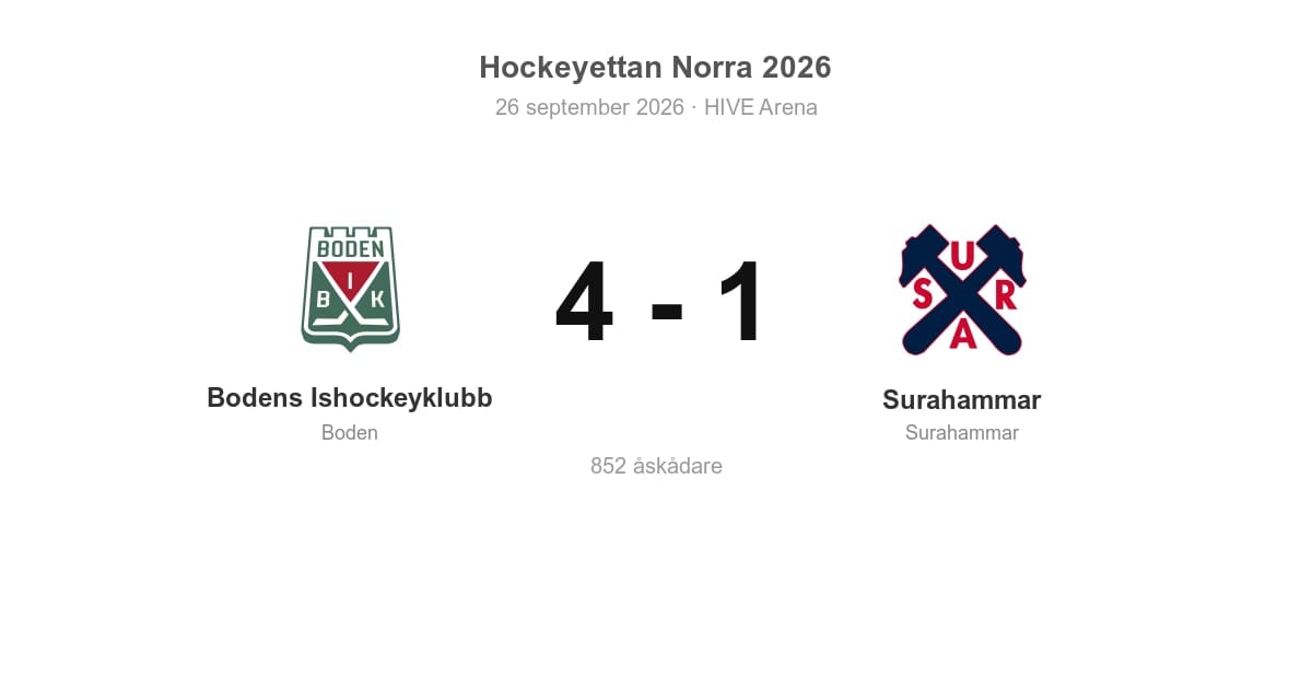 Seger för Boden hemma mot Surahammar (4–1)