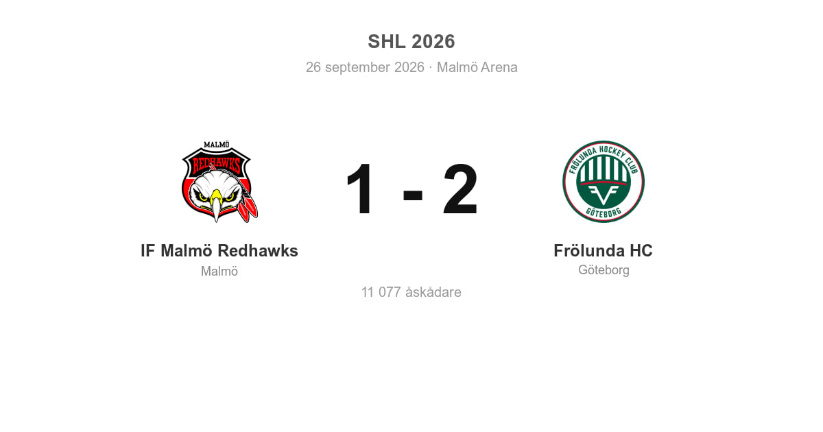 Förlust för Malmö hemma mot Frölunda HC