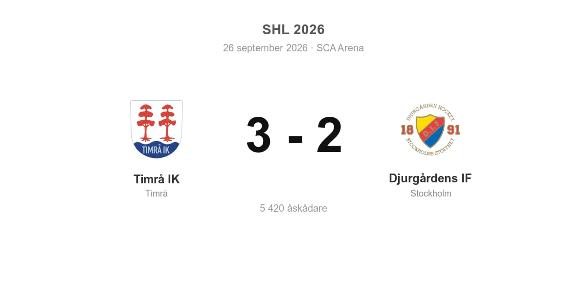 Vinst för Timrå hemma mot Djurgården
