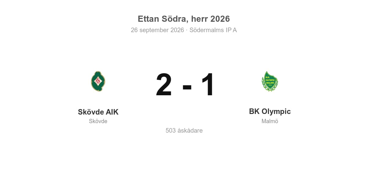 Förlust för BK Olympic i bortamatch mot Skövde AIK