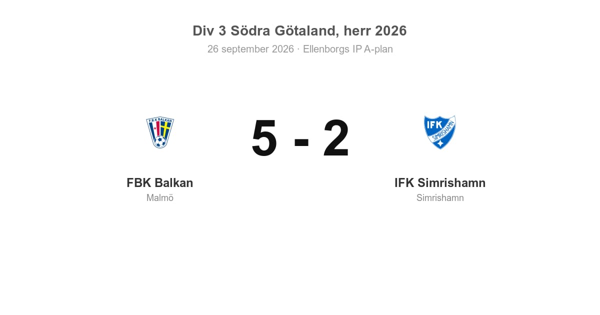 Förlust för IFK Simrishamn borta mot FBK Balkan