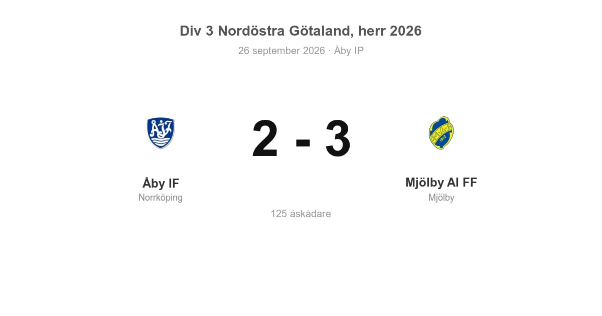 Vinst för Mjölby på bortaplan mot Åby IF