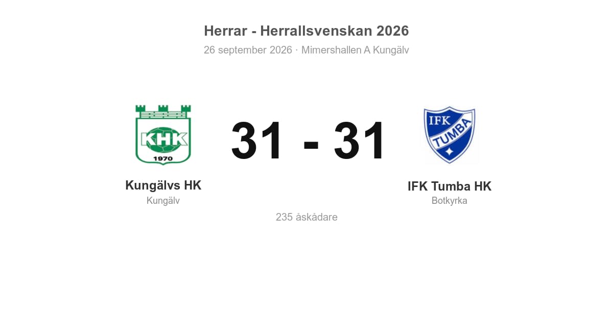 Oavgjort för IFK Tumba i bortamatch mot Kungälv