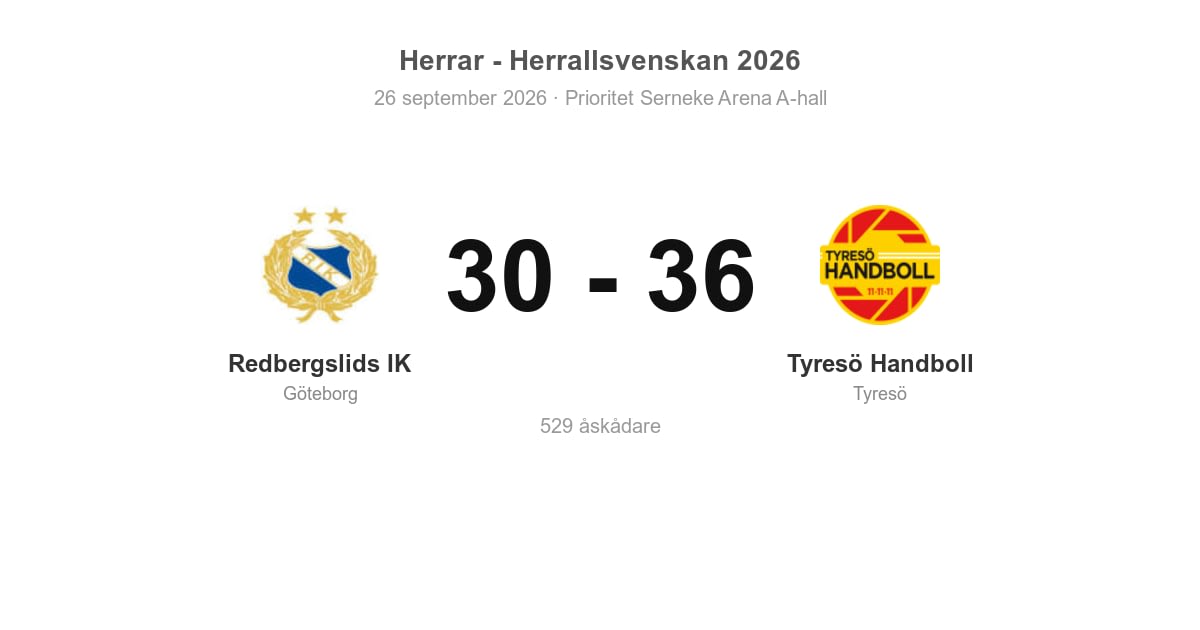 Förlust hemma för Redbergslids IK mot Tyresö (30–36)