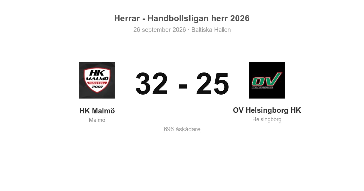 Seger för HK Malmö hemma mot OV Helsingborg (32–25)