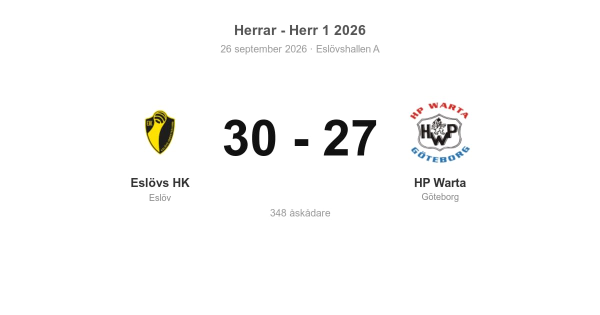 Vinst för Eslöv hemma mot HP Warta (30–27)