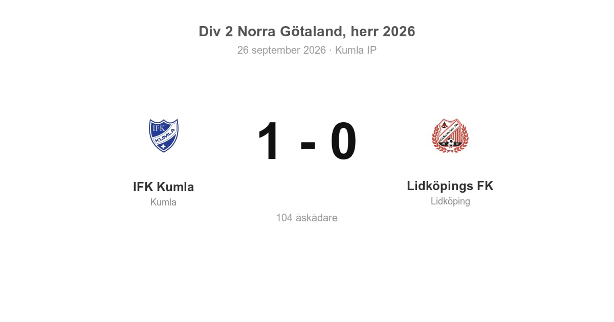 Vinst för Kumla hemma mot Lidköpings FK