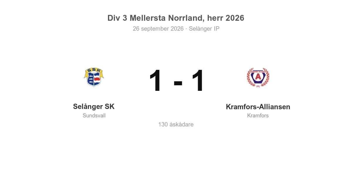 Oavgjort för Kramfors borta mot Selånger SK (1–1)