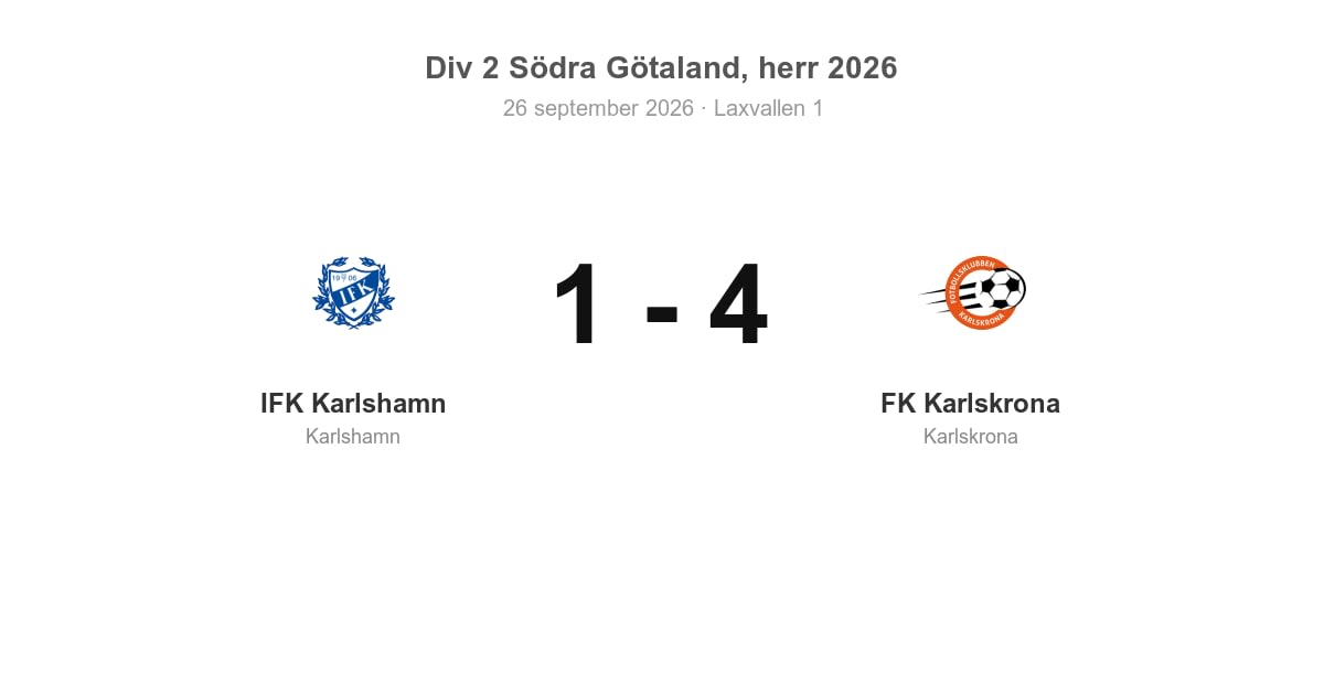 Förlust för Karlshamn hemma mot FK Karlskrona