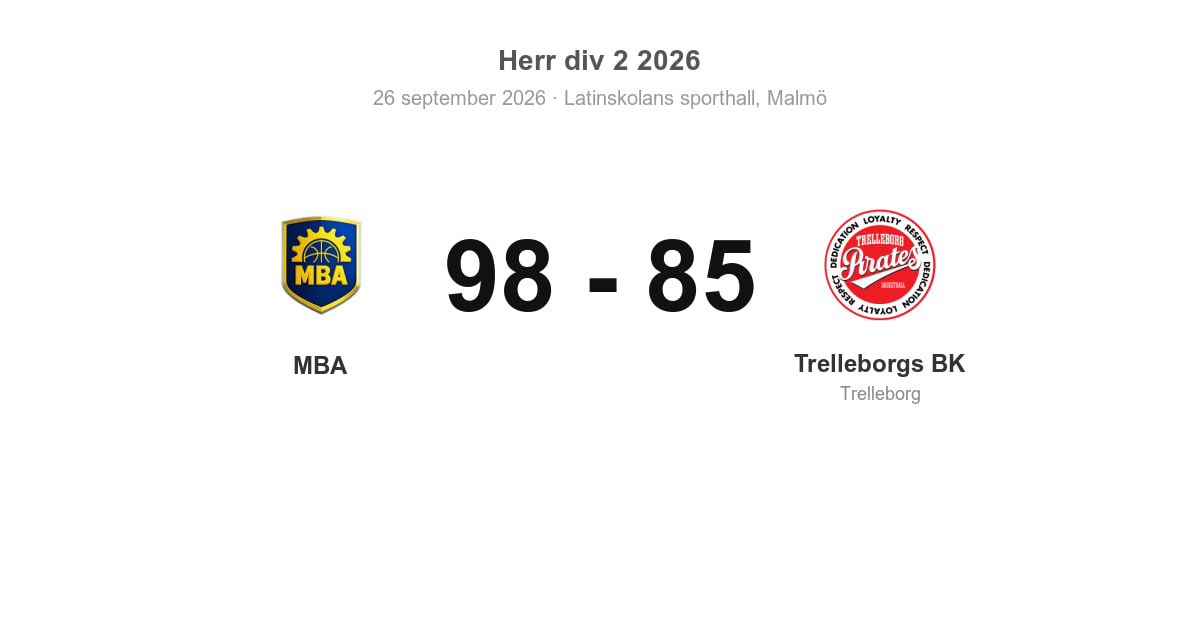 Förlust borta mot MBA för Trelleborgs BK
