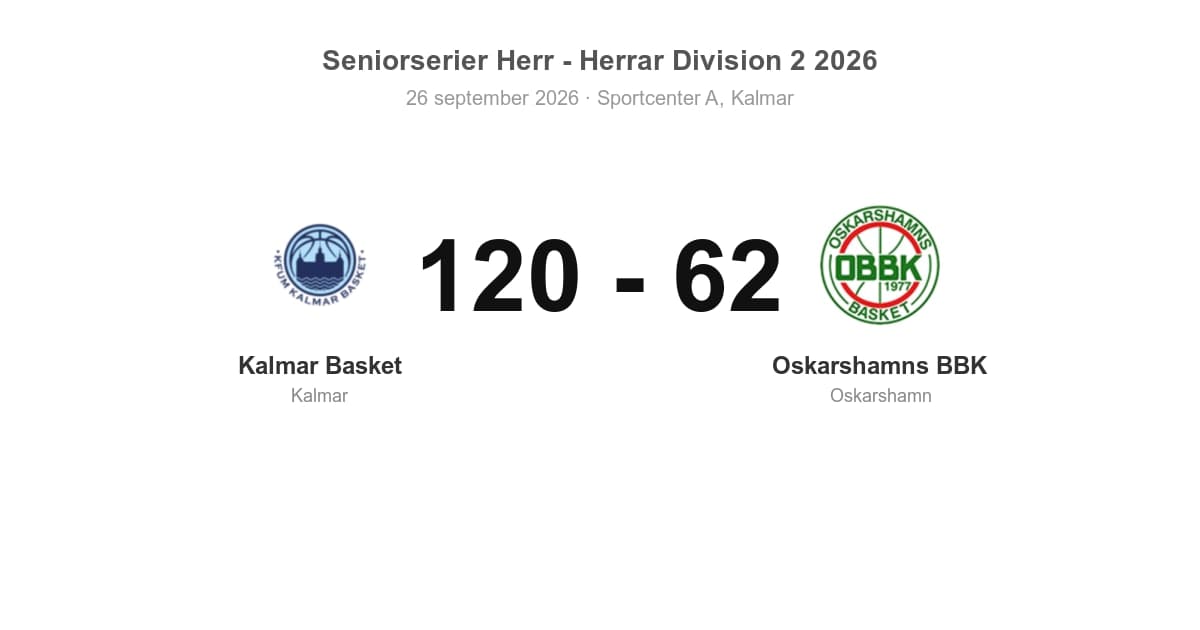 Förlust borta mot Kalmar Basket för Oskarshamns BBK
