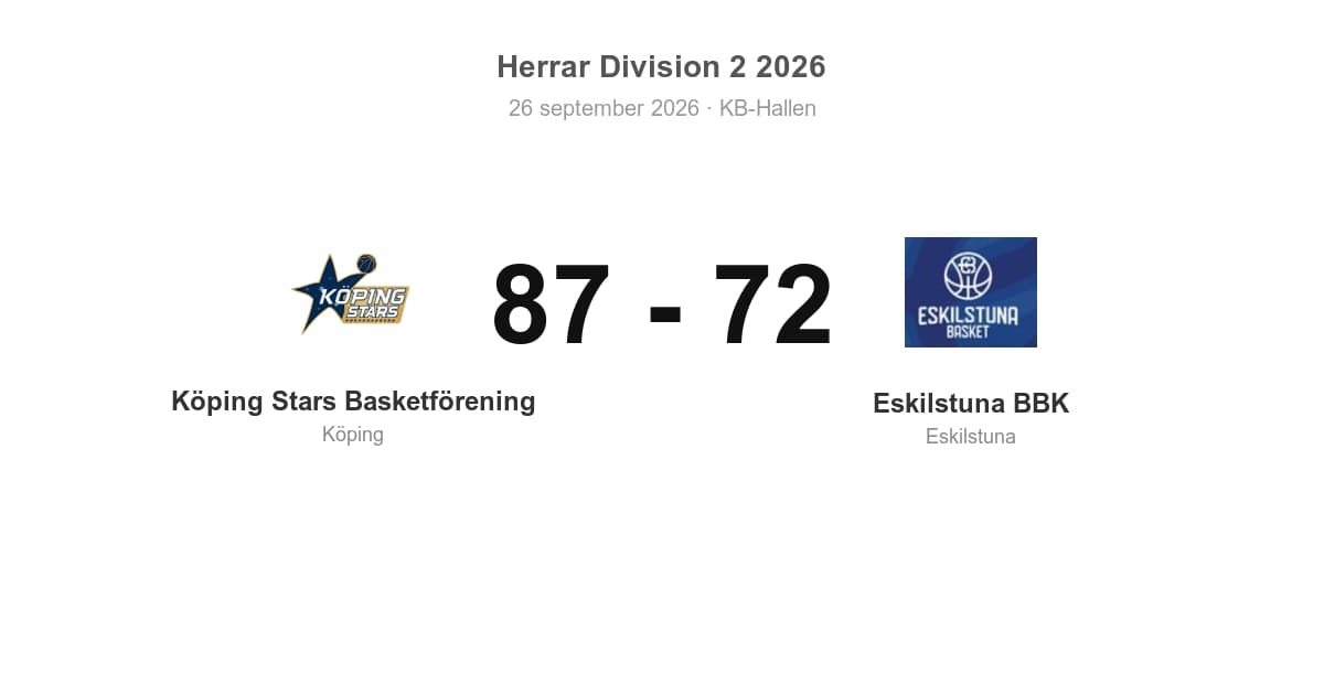 Seger för Köping hemma mot Eskilstuna (87–72)