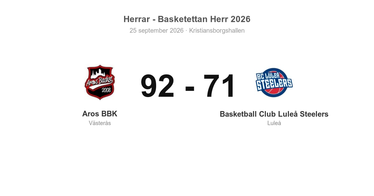 Vinst för Aros BBK hemma mot Basketball Club Luleå Steelers