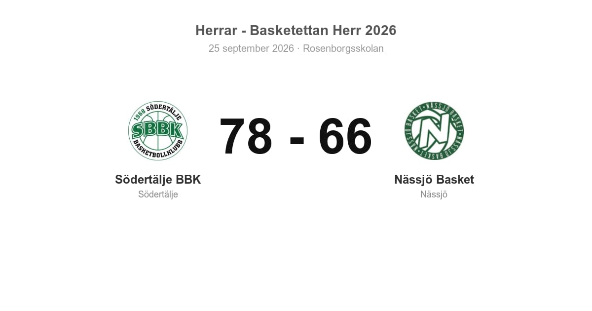 Förlust för Nässjö i bortamatch mot Södertälje (66–78)