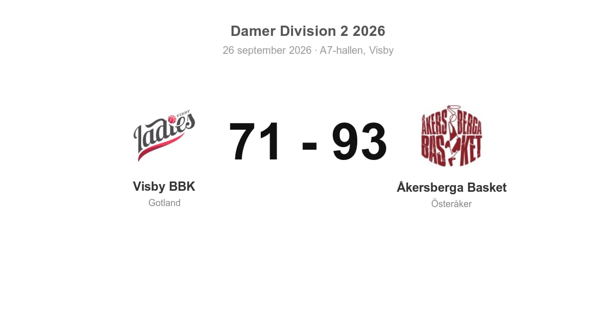 Förlust hemma: Visby BBK föll mot Åkersberga Basket (71–93)