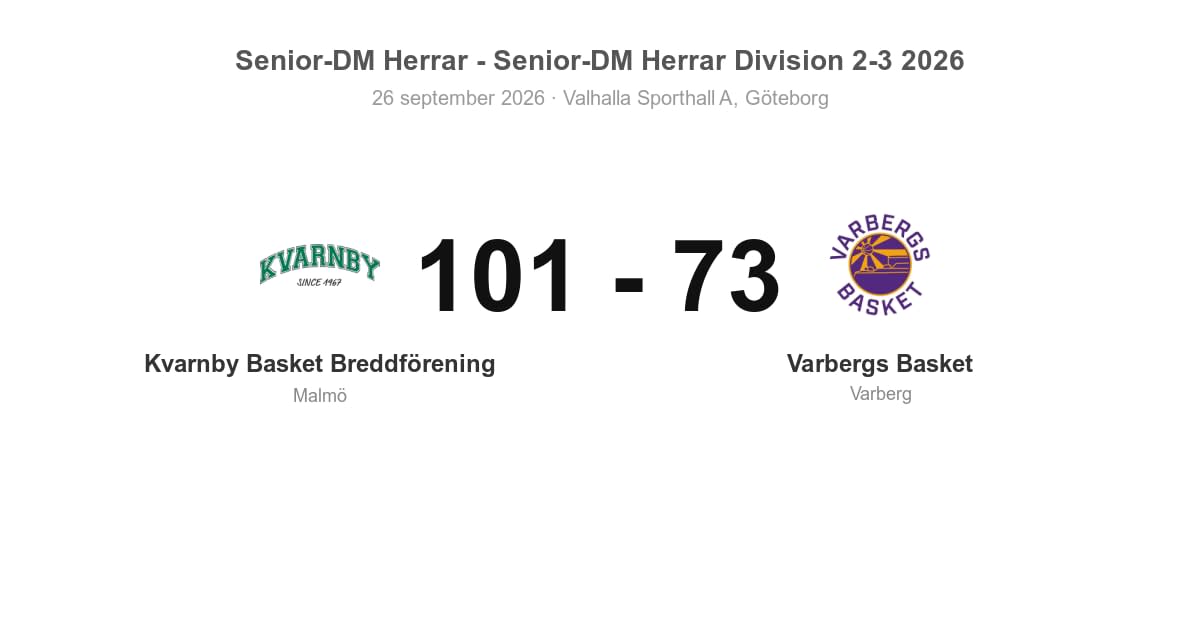 Förlust i bortamatch mot Kvarnby – Varbergs Basket 73–101