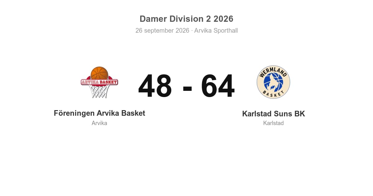 Förlust för Arvika hemma mot Karlstad Suns (48–64)