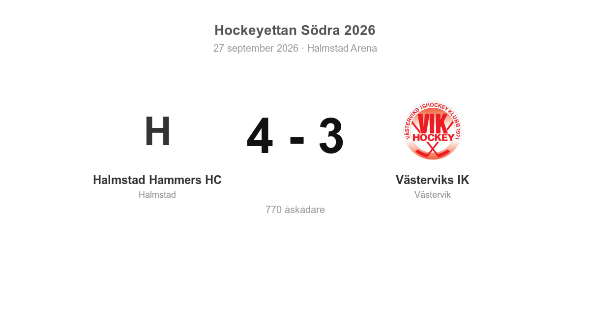Förlust för Västervik i bortamatch mot Halmstad (3–4)