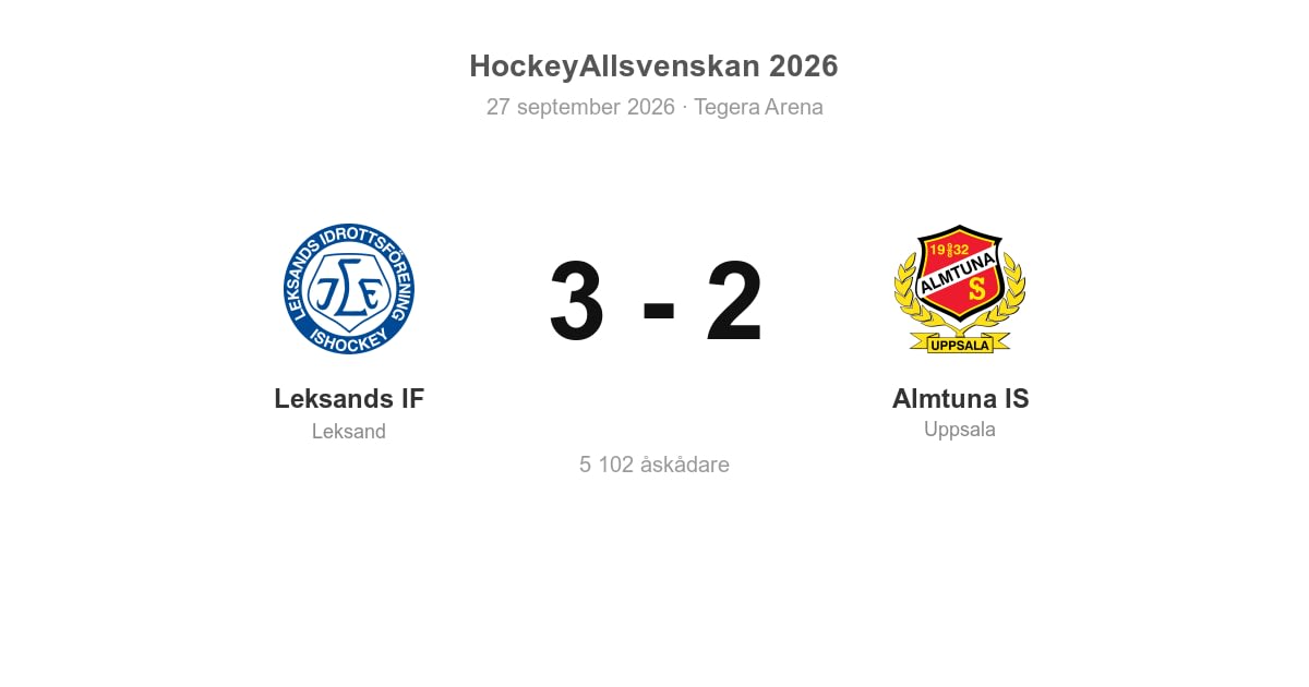 Vinst för Leksand hemma mot Almtuna