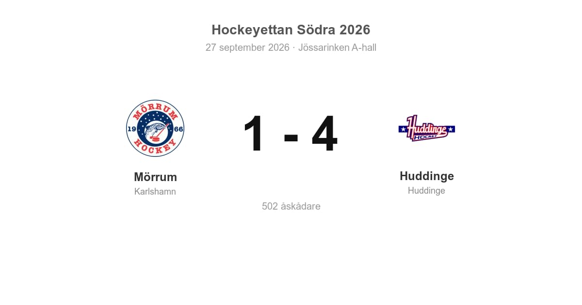Förlust för Karlshamn hemma mot Huddinge
