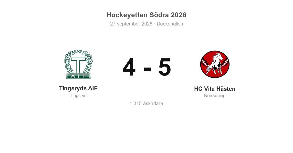 Förlust för Tingsryds AIF hemma mot HC Vita Hästen (4–5)