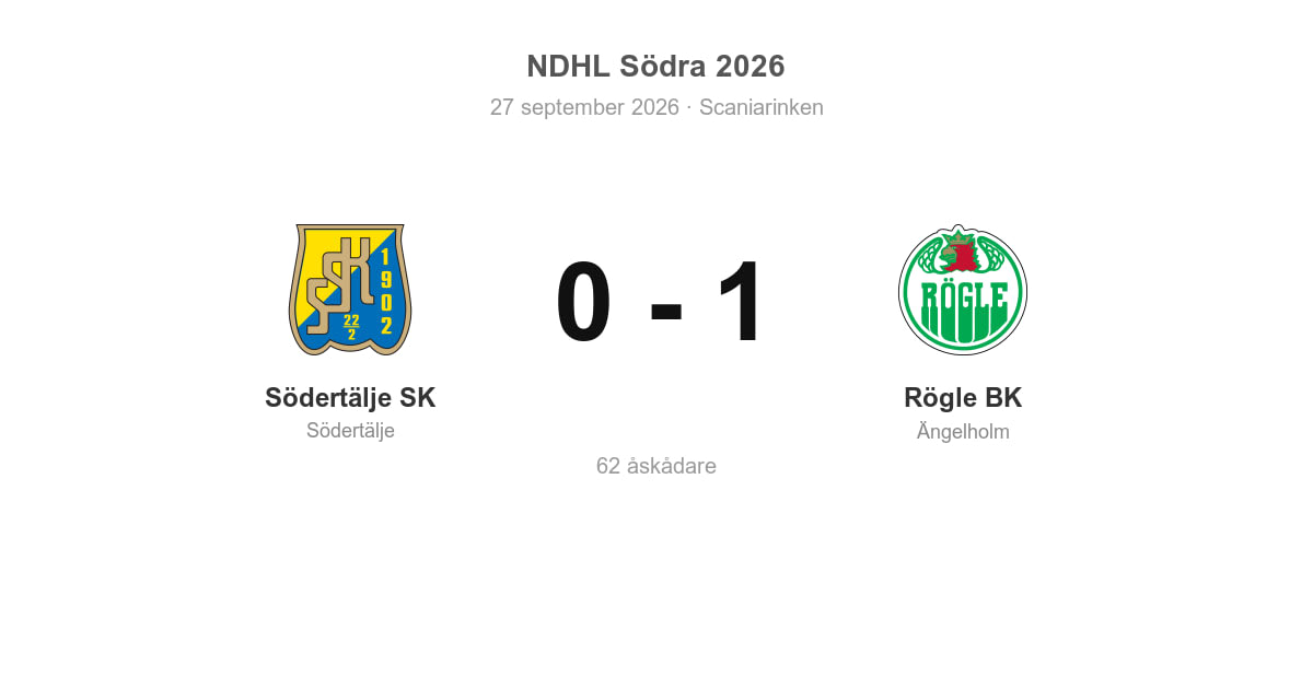Förlust för Södertälje hemma mot Rögle BK