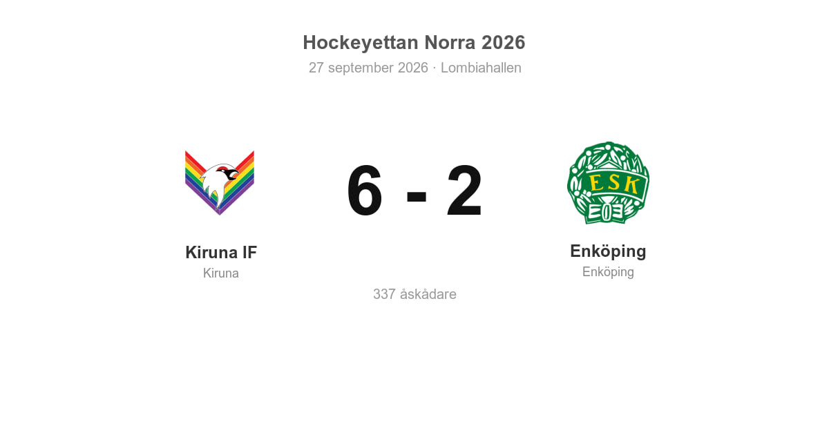 Vinst för Kiruna hemma mot Enköping