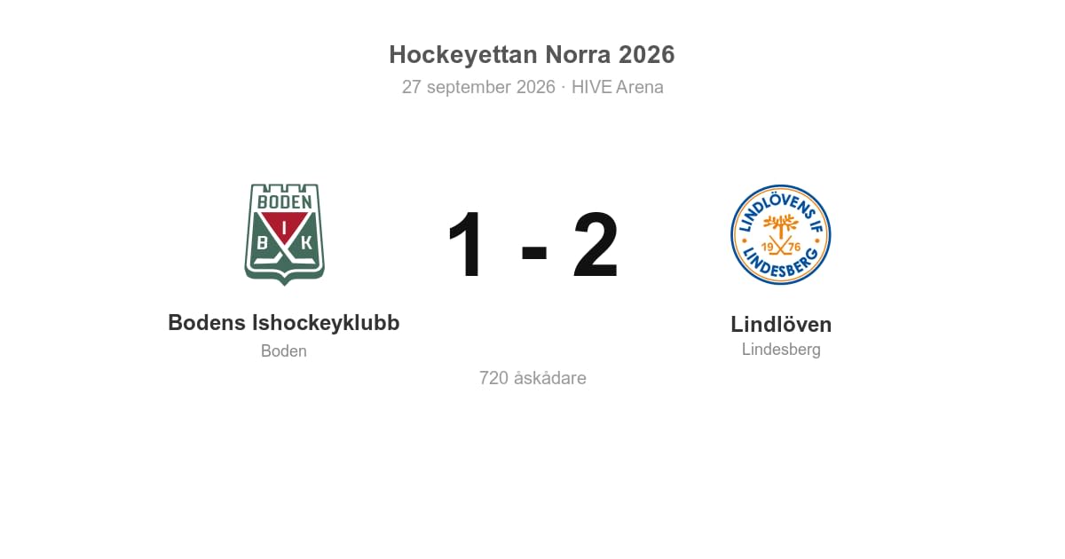 Förlust hemma mot Lindlöven – Boden 1–2